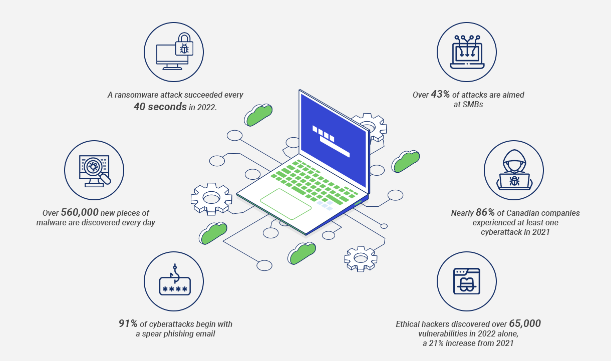 Advanced Cybersecurity Solutions Dashboard