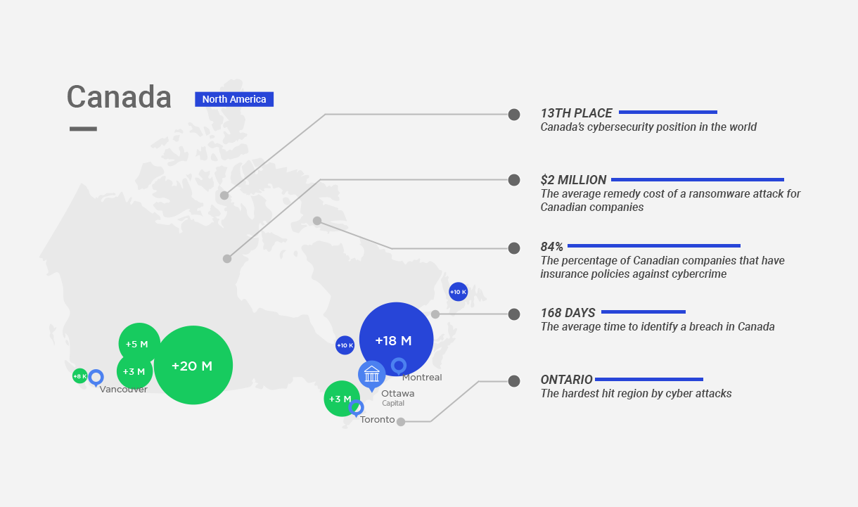 Cyber Attacks in Canada