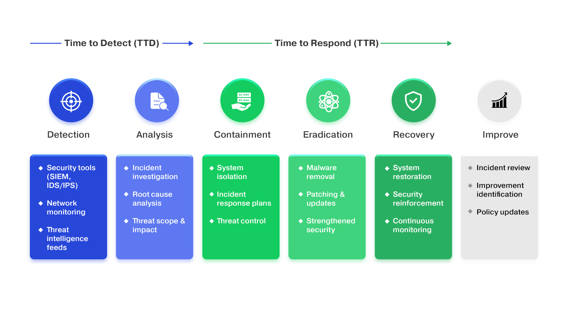 Cybersecurity Risk Management System Overview