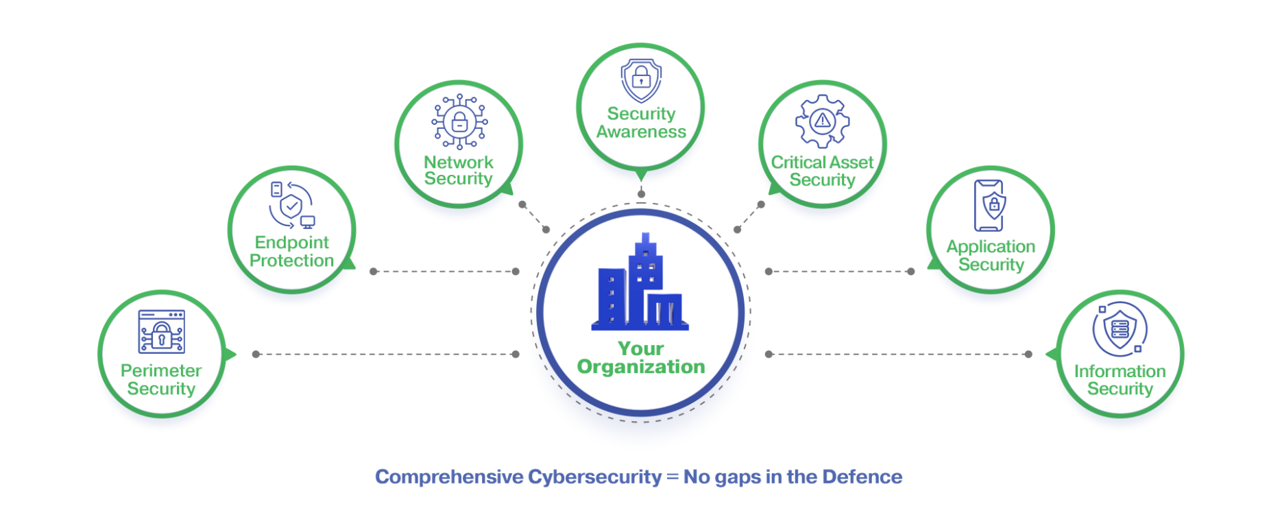 Comprehensive Cybersecurity Services